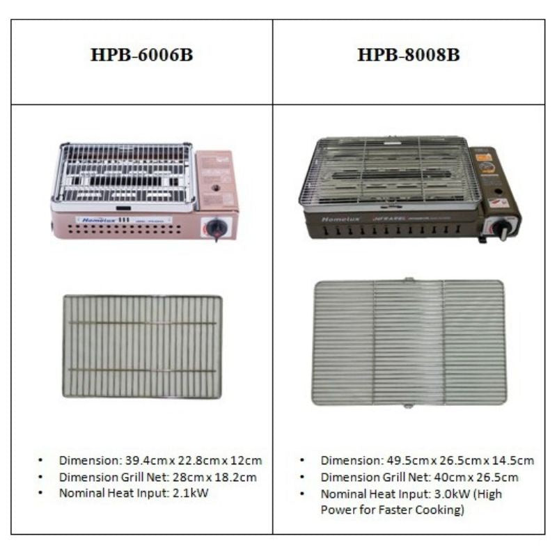 Homelux cassette infrared butane BBQ grill